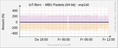 Localhost - MBU Packets