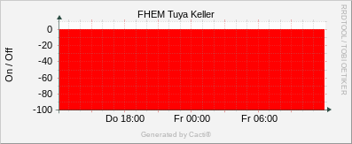 Tuya - Keller Status