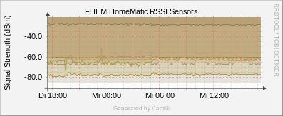 HM_Sensors rssi