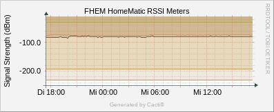 HM_Meters rssi