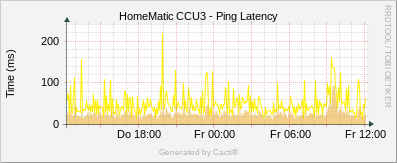 CCU3 - Ping