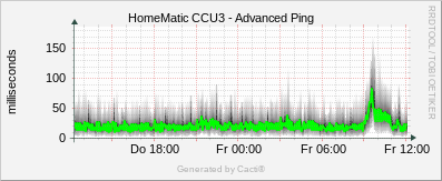 CCU3 - Advanced Ping