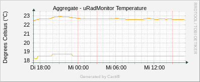 Temperature_Aggregate