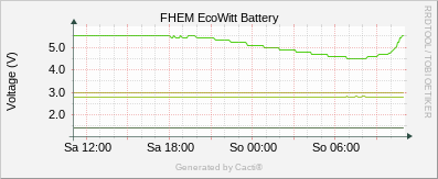 EcoWitt Battery