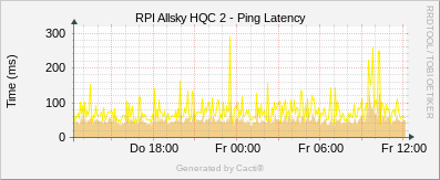 RPI Allsky HQC2 - Ping