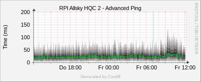 RPI Allsky HQC2 - Advanced Ping