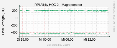 AS2 Magnetometer