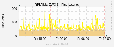 RPI Allsky ZWO3 - Ping