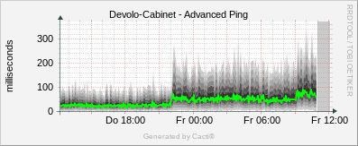 Devolo Reduit - Advanced Ping