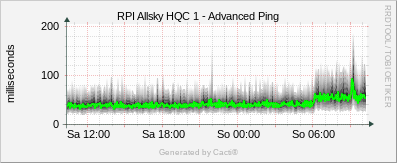 RPI Allsky HQC1 - Advanced Ping