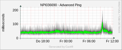 HP Laserjet - Advanced Ping