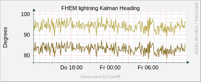 Lightning - Kalman Heading