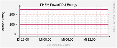 PDU Energy