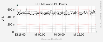 PDU Power