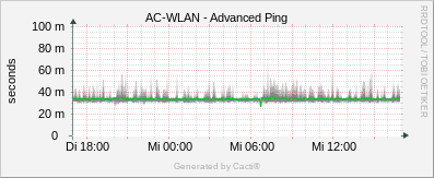 AC-WLAN - Advanced Ping