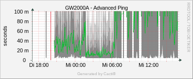 EcoWitt - Advanced Ping