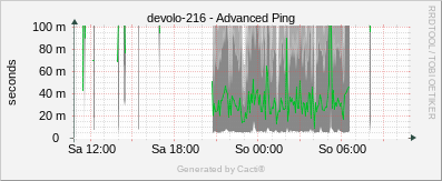 Devolo 512 - Advanced Ping