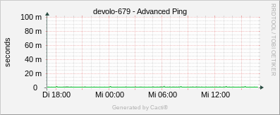 Devolo 679 - Advanced Ping