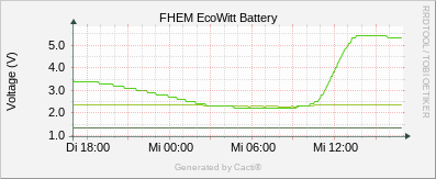 EcoWitt Battery