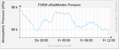 uRadMonitor AC3 - Barometer