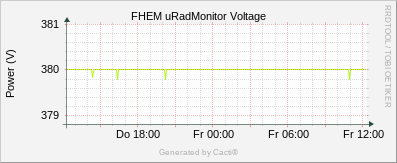 uRadMonitor AC3 - Volt