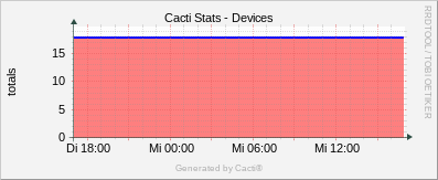 Localhost - Caci Devices