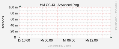CCU3 - Advanced Ping