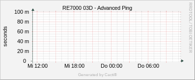RE7000_03D - Advanced Ping