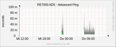 RE7000_AD5 - Advanced Ping