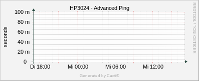 HP_3024 - Advanced Ping