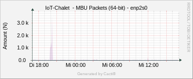 Localhost - MBU Packets enp2s0