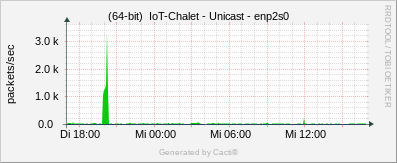 IoT Chalet - unicast enp2s0