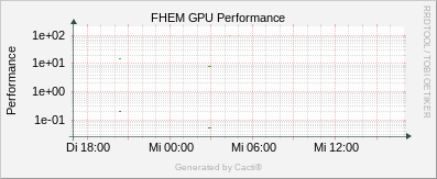 IoT Chalet - GPU Performance