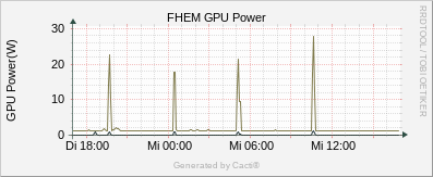 IoT Chalet - GPU Power